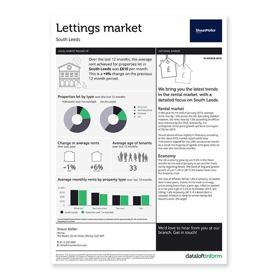 Lettings market snapshot