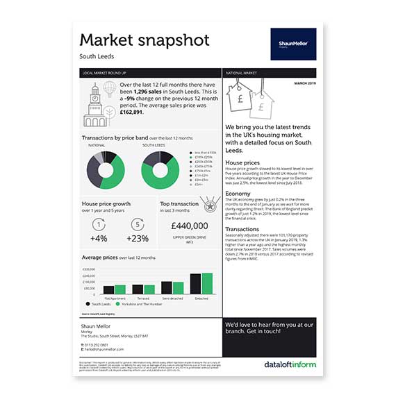 Residential market snapshot